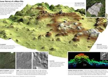 Laser Survey of a Maya City