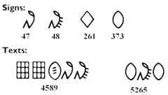 Indus signs  and texts	. Note the same sequence of two signs on Thai pottery and miniature tablets from Harappa.