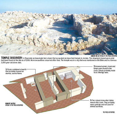 Archaeologist Chang-Ho Ji holds a basin from the Jordan excavation site at his La Sierra University lab. Ji led an excavation over parts of 10 years that made a major discovery: a three-story, 3,000-year-old temple, making it the largest early Iron Age discovery ever made in Jordan. 