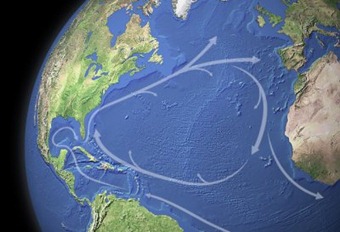Atlantic currents