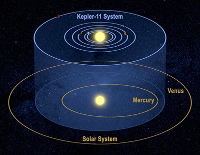 [kepler-11-comp5.jpg]