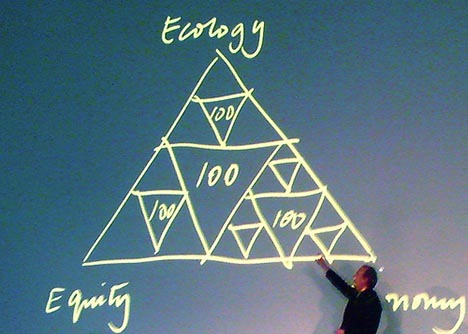 [20110215-ecology-equity-economy5.jpg]