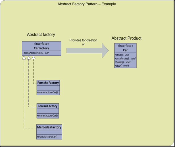 AbstractFactoryExample2