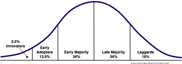 [early_majority[4].jpg]
