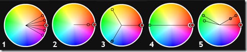 Reglas de armonía en el color Reglas de armonía en el color
