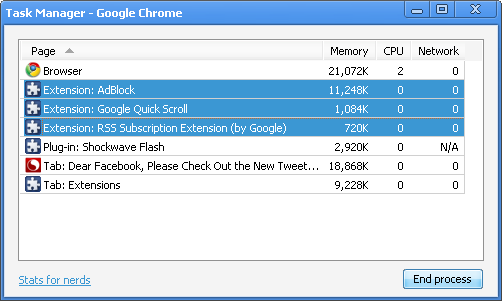 Google Chrome sorted Task Manager