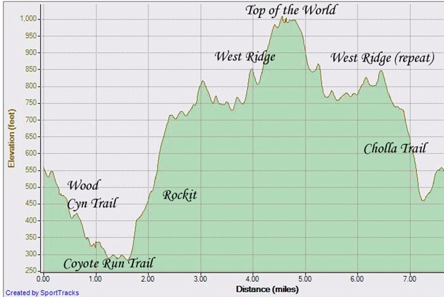 [Nov 19 run Wood Cyn up Rockit to Top of World[3].jpg]