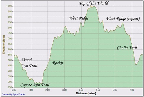 Nov 19 run Wood Cyn up Rockit to Top of World