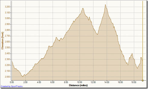 Calico Ghost Town 30k 2011