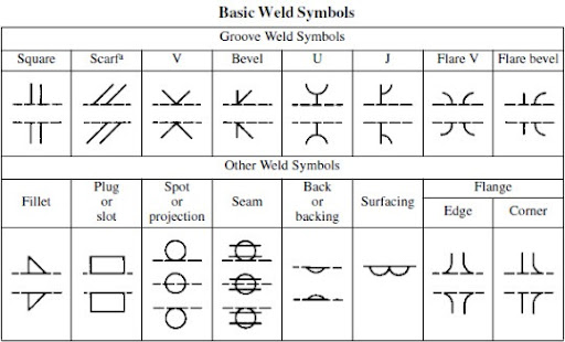 Drafting Weld Symbols Chart