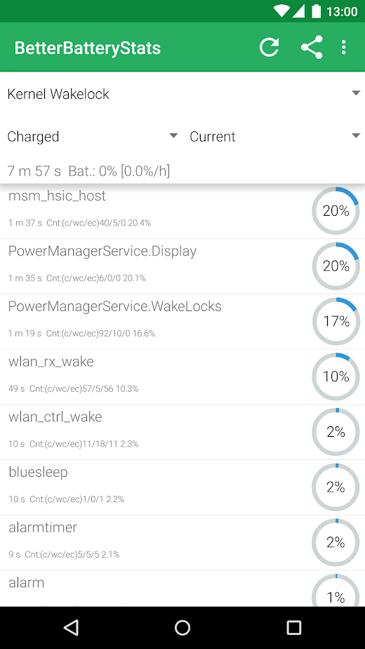 Due to major changes by Google in Kitkat root access is required from 