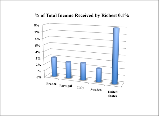 [Percent-of-income-received-by-top-4[2].png]