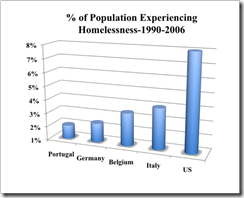 Population-experiencing-homelessness-4