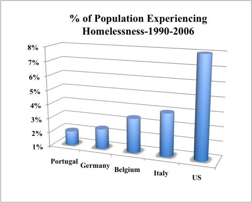 [Population-experiencing-homelessness-4[2].png]