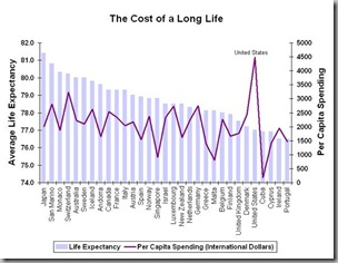Health care spending chart