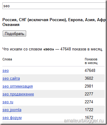 Статистика ключевых слов Яндекс