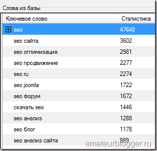 Магадан - парсинг запросов из статистики Яндекс