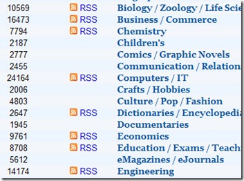 gigapedia categories