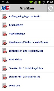 Lastest Gesamtmetall APK for PC