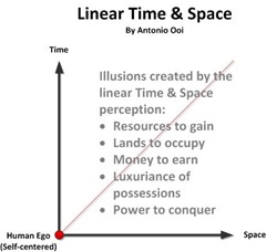 Linear Time and Space