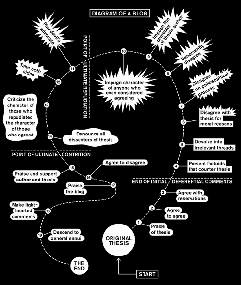 diagram-of-a-blog