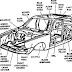 Major components of automobile and their functions