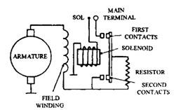 Circuit diagram of coaxial starter.