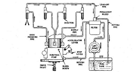Distributor-type Injection Pump 