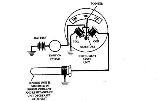 Temperature Indicators Automobile Temperature Indicators Automobile, Auto Gauge Wiring Diagram Water Temp