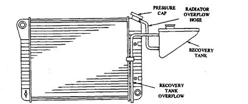 radiator recovery system