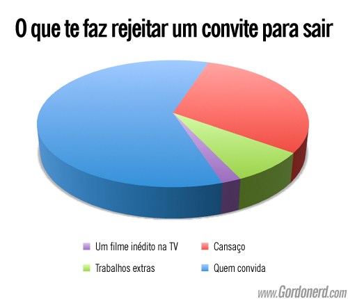 grafico convite Uma verdade conveniente (4)