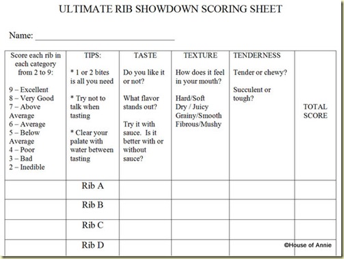 Ultimate Rib Showdown Scoring Sheet
