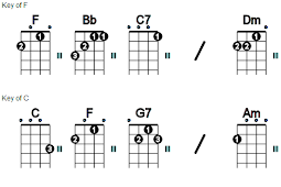 Ukulele Chord BM http://picsbox.biz/key/ukulele chords bm
