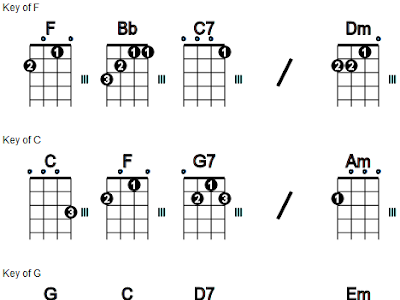[10000ダウンロード済み√] d#dim7 uke 202894-D#dim7 ukulele chord