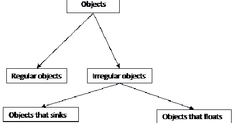 A physics teacher: Volume and volume of regular objects