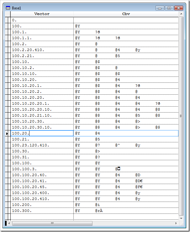 The filled Cbv column