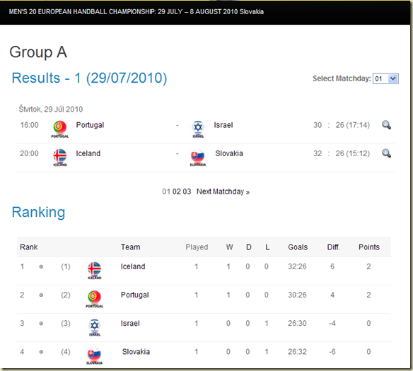 Resultados andebol hoje Resultados andebol hoje