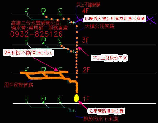 通水管公私水管不通判斷 通水管通馬桶水管不通馬桶阻塞高雄台中台南