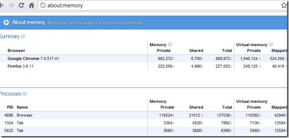 about memory in chrome