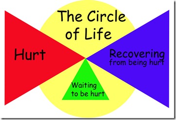 circle of life copy
