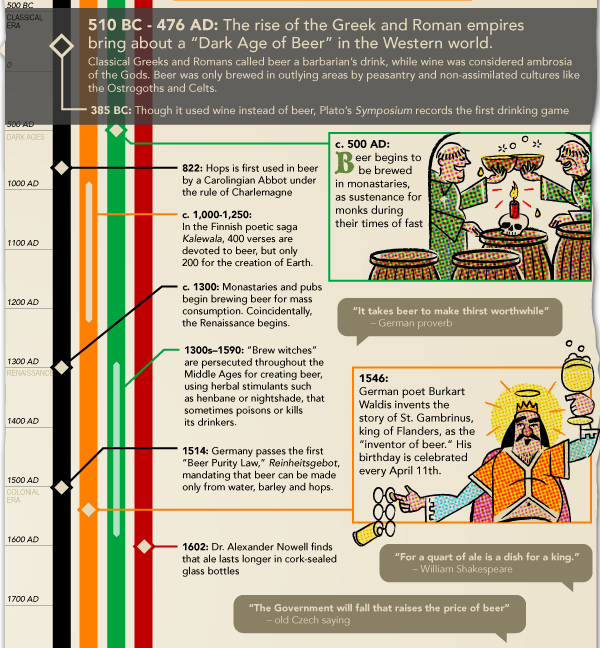 [the-history-of-beer-2[4].png]