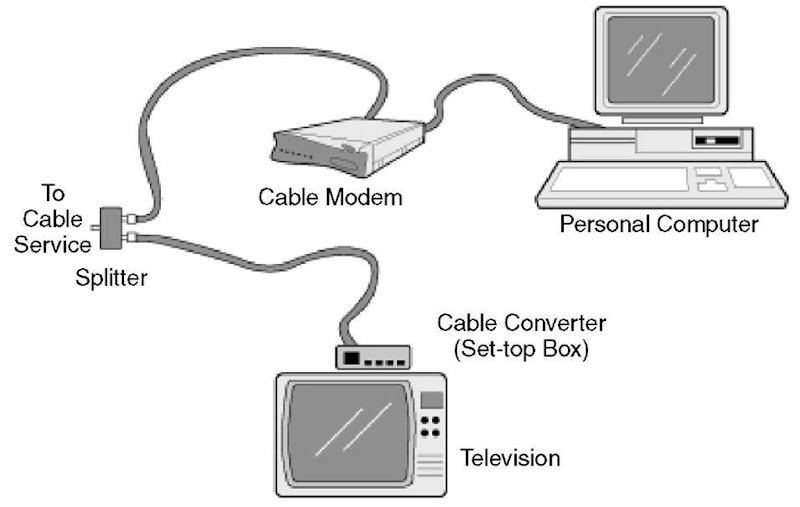 Modems (Networking)