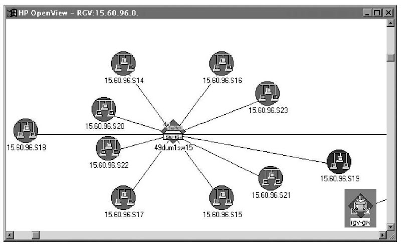 Logical Network Management