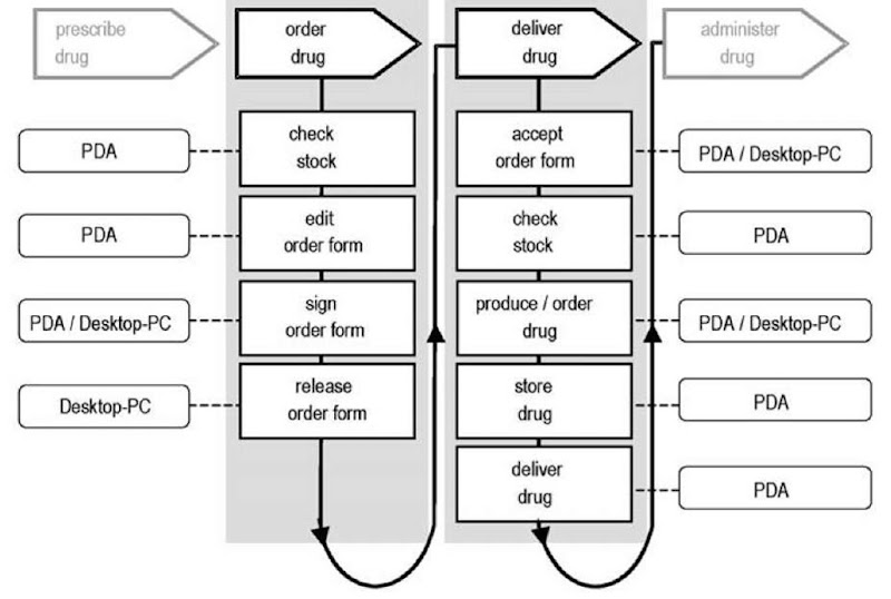 Thesis documentation ordering system