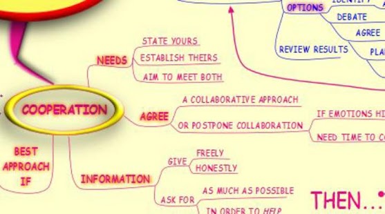 免費下載商業APP|Managing Conflict MindMap app開箱文|APP開箱王