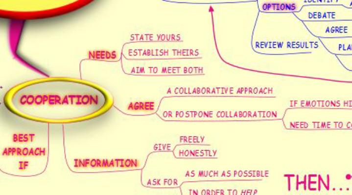 Managing Conflict MindMap Screen 3