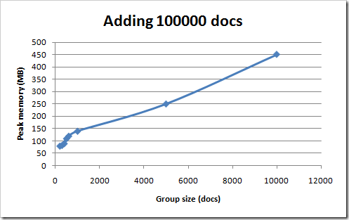 solr-mem