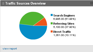 Traffic sources overview