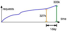 Metrics3