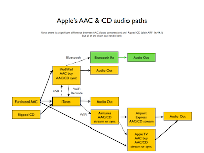 Apple's confusing audio.003.png